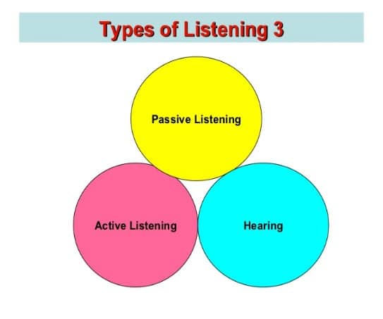 types of listening