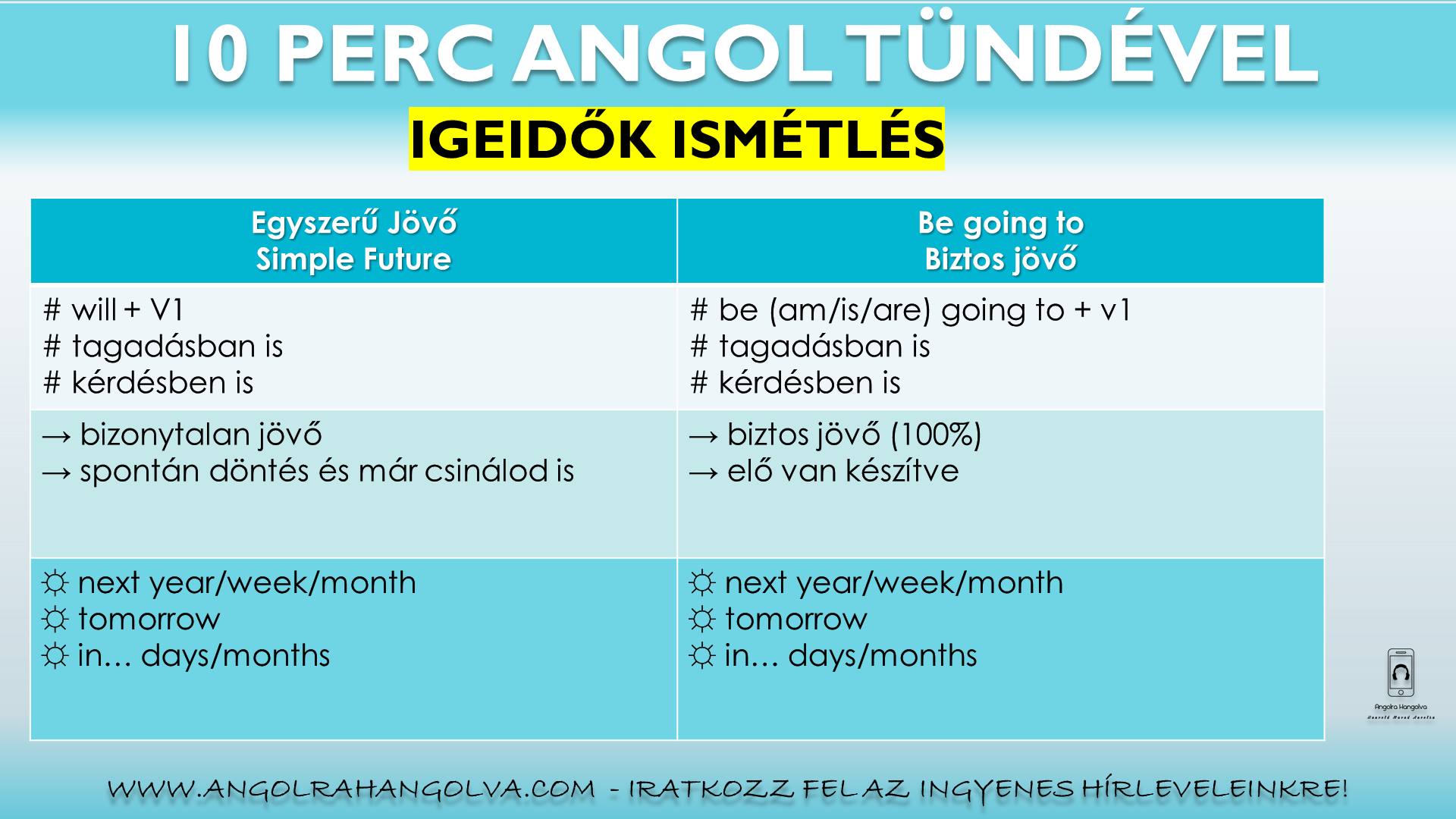 IGEIDŐK ÖSSZEHASONLÍTÁS – Angolra Hangolva